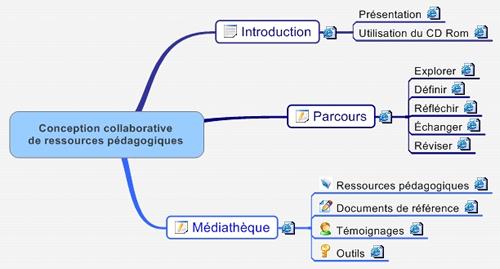 Conception collaborative de ressources pour l'enseignement des mathématiques