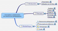 Conception collaborative de ressources pour l'enseignement des mathématiques