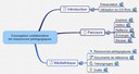 Conception collaborative de ressources pour l'enseignement des mathématiques