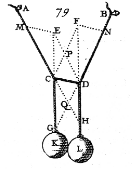 Instruments du calcul savant 