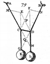 Instruments du calcul savant 