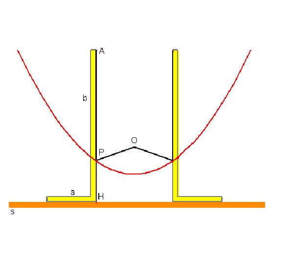 Parabolographe à fil
